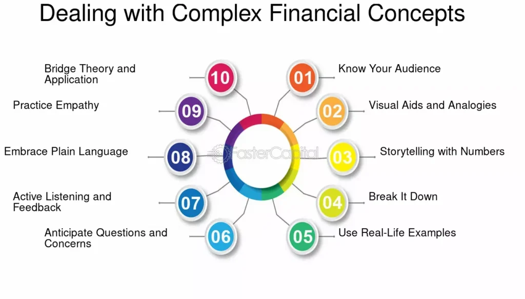 financial content creators