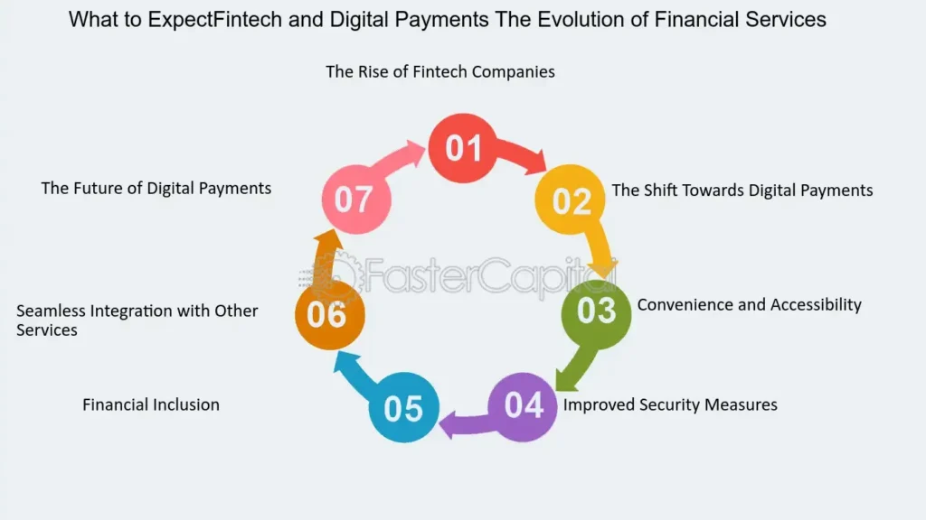 financial content creators