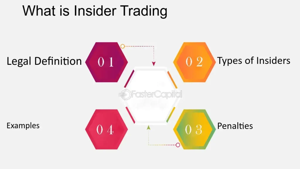 Legal Insider Trading