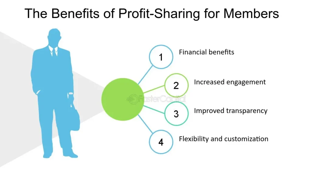 shared financial habits for couples