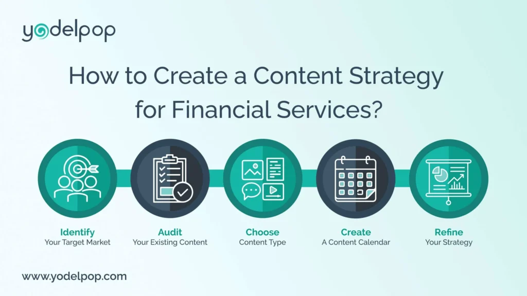 financial content creators