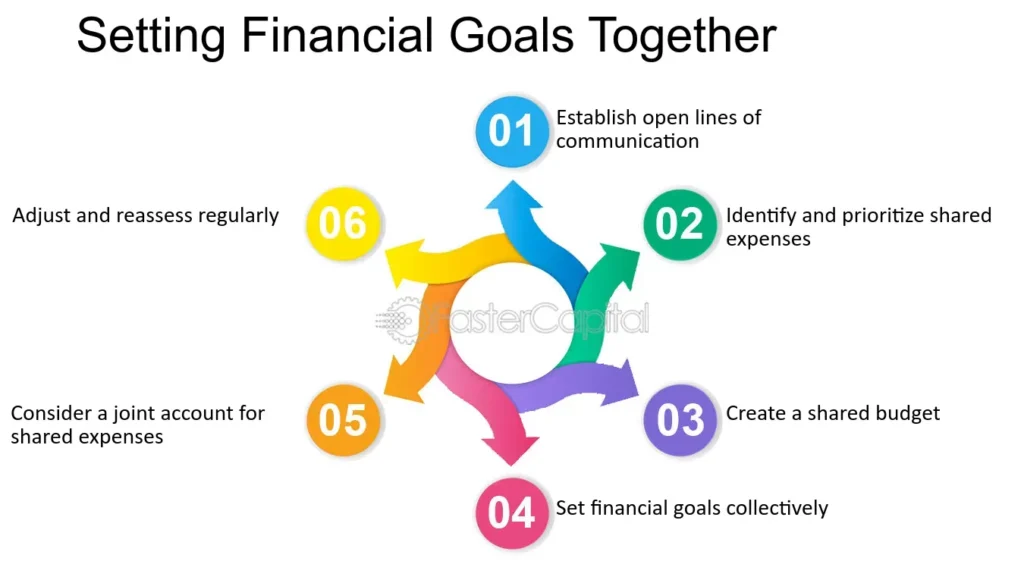 shared financial habits for couples