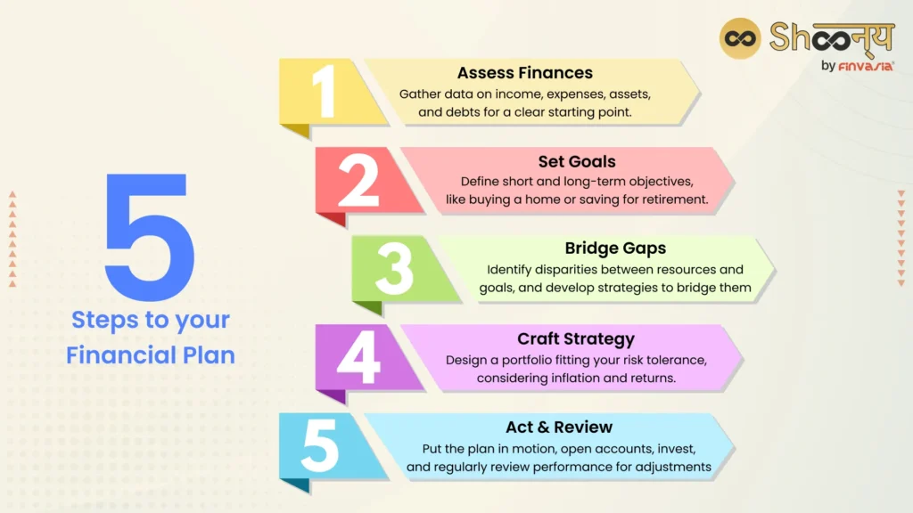 shared financial habits for couples