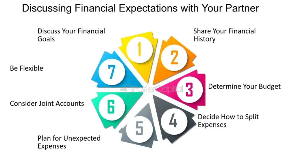 shared financial habits for couples