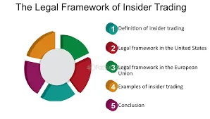 Legal Insider Trading