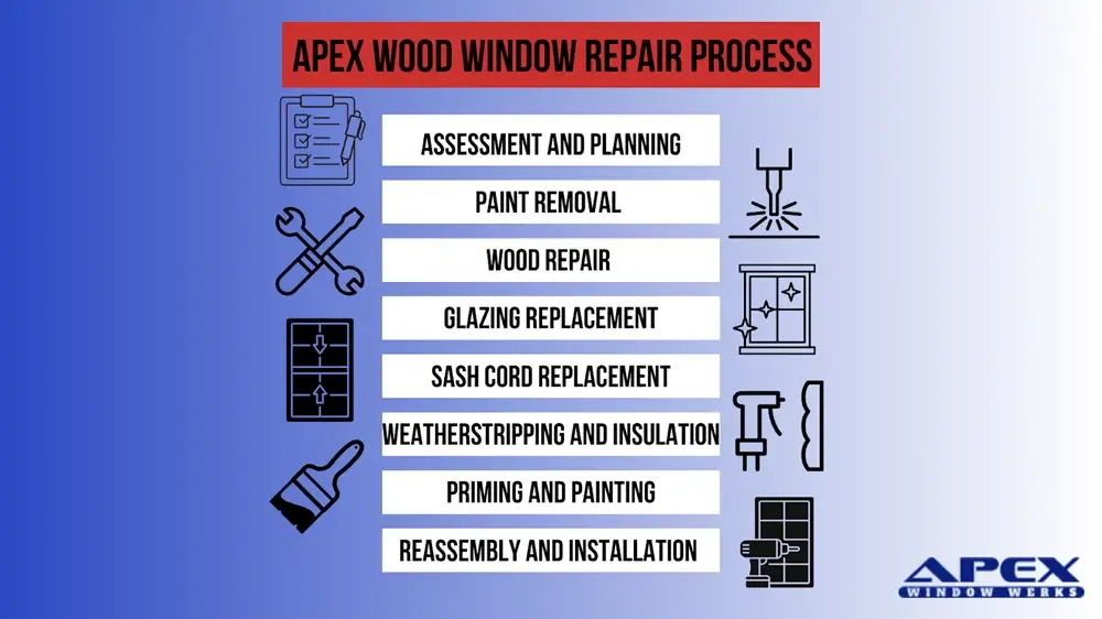 professional wood window repair