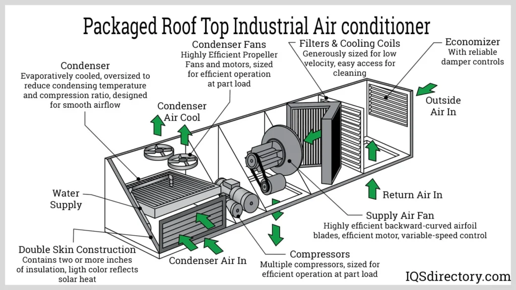 Industrial control cabinet cooling