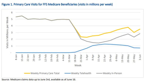 Telemedicine for chronic disease management