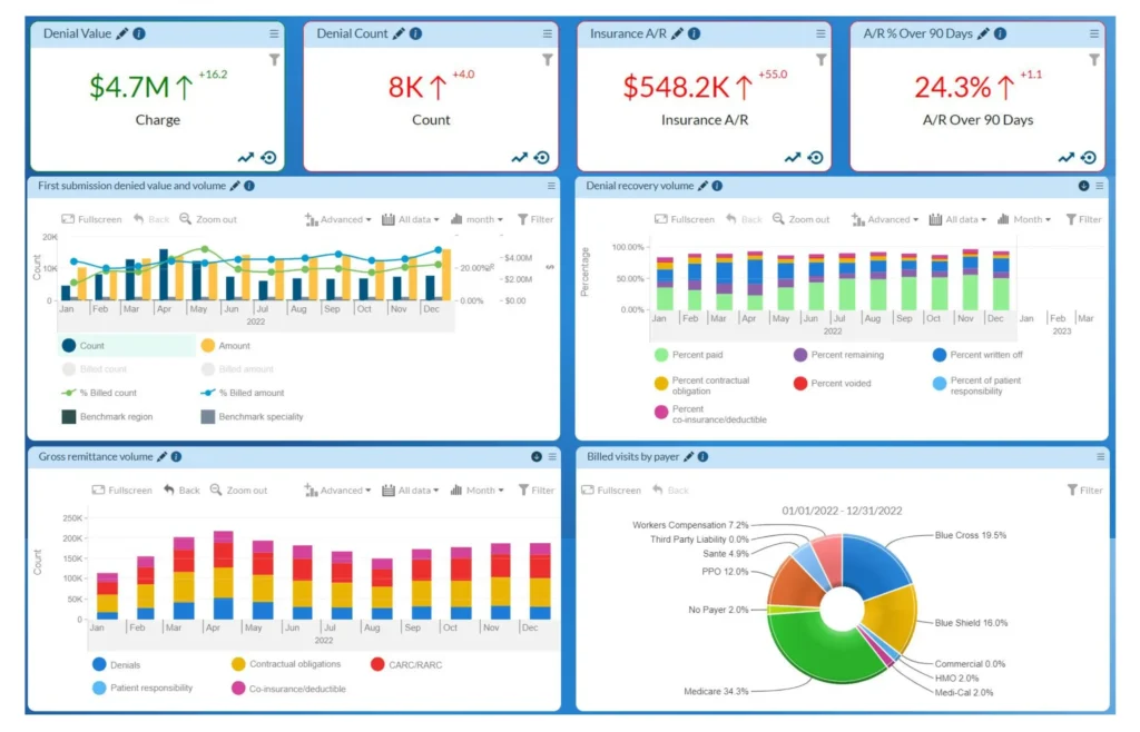 DIY healthcare management