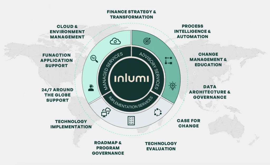 Invoice Workflow Automation