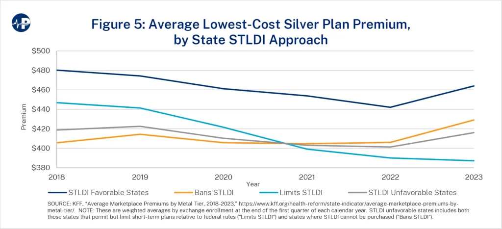 Temporary Car Insurance
