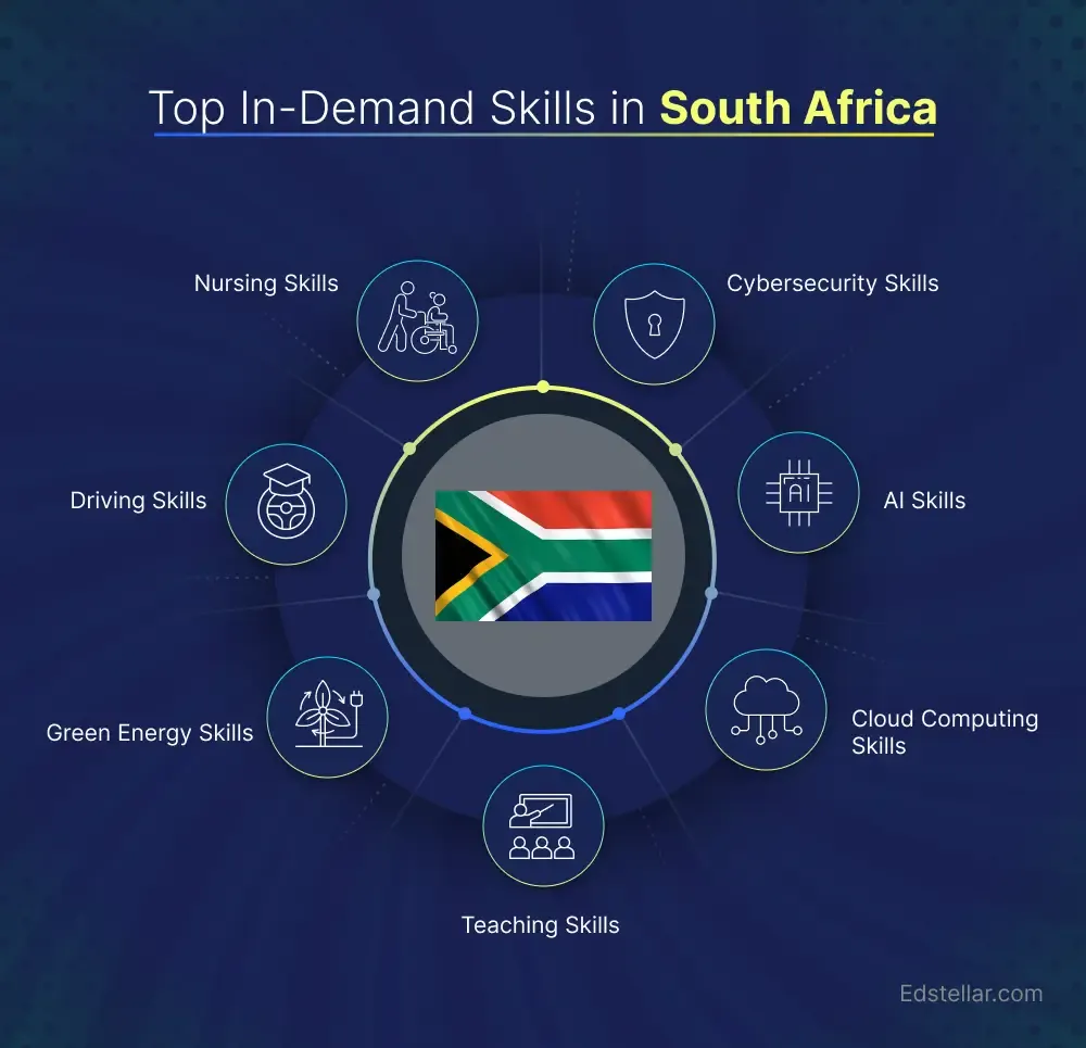 Employer of Record South Africa