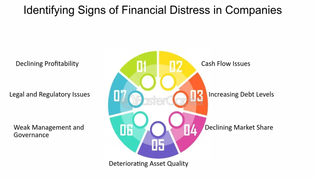 strategic financial planning