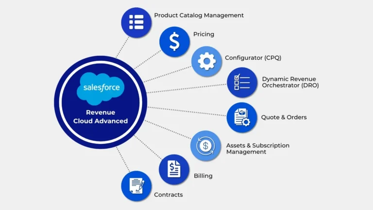 revenue operations automation