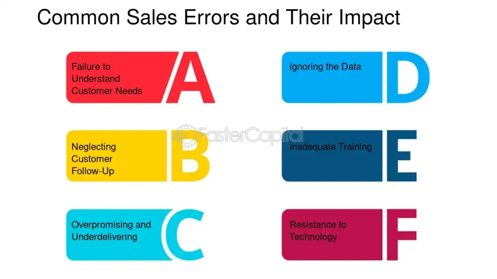 revenue operations automation