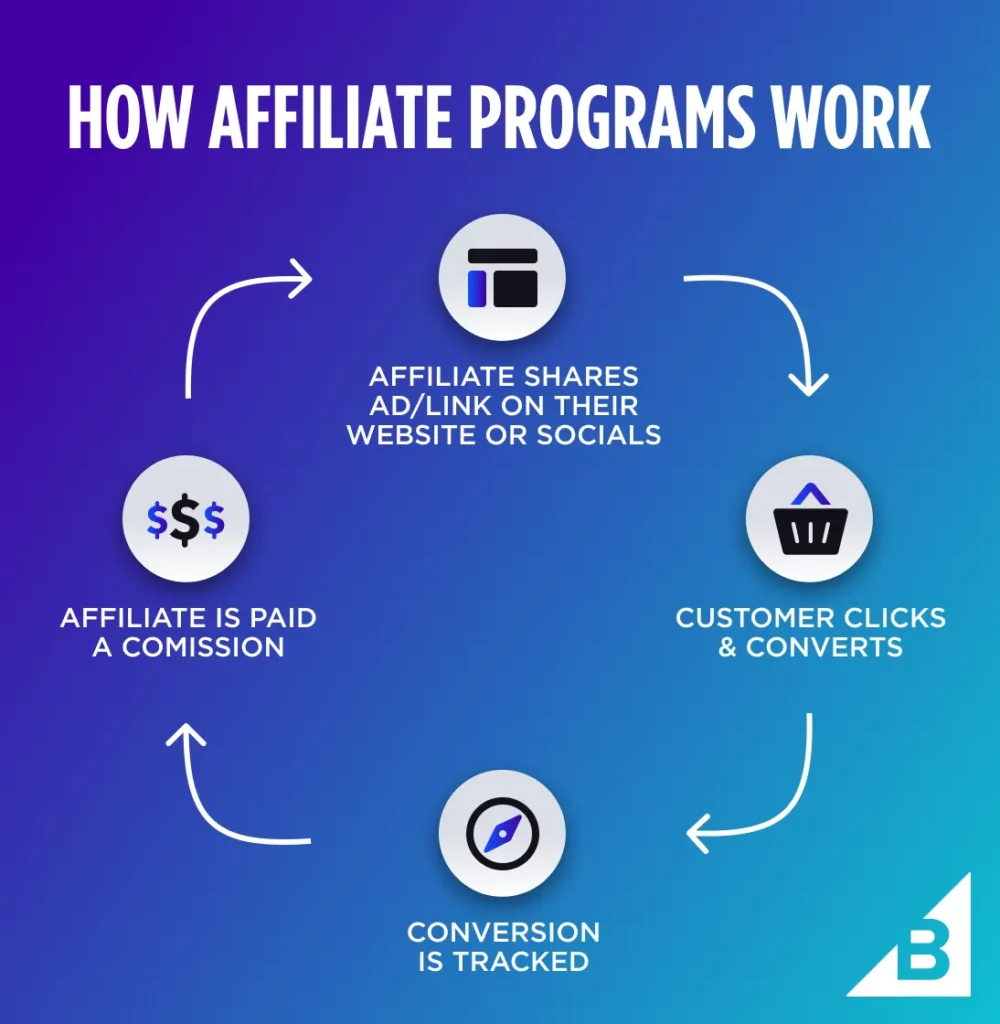 TEMU affiliate program