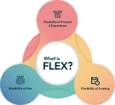 Month-to-month rentals