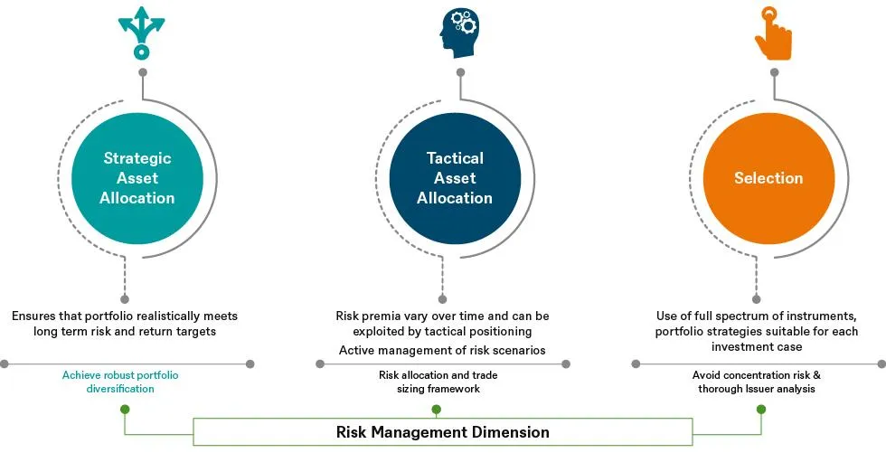 investment management software
