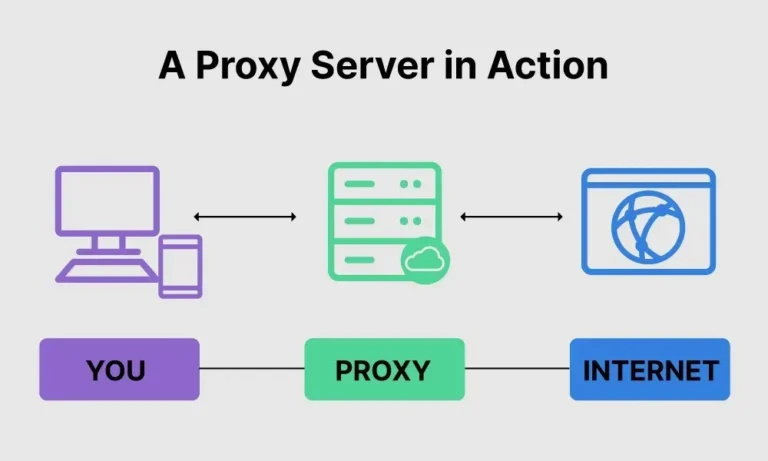 dedicated proxy servers